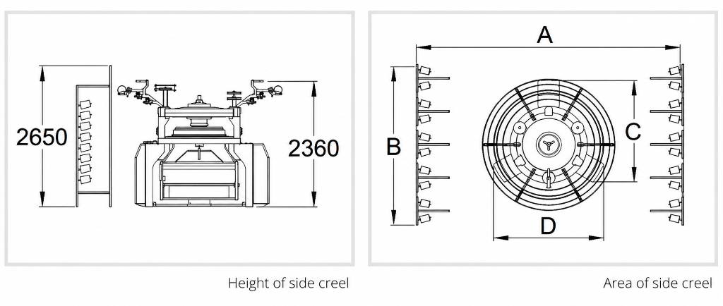 SD-R2 / SD-I4 Dimensions Blueprint (Height and Area of side creel)